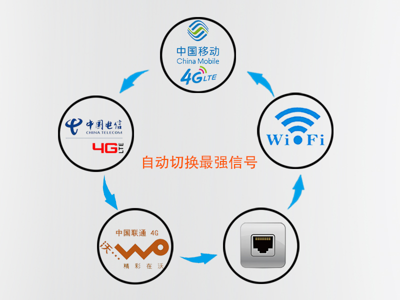 高清4G直播编码器