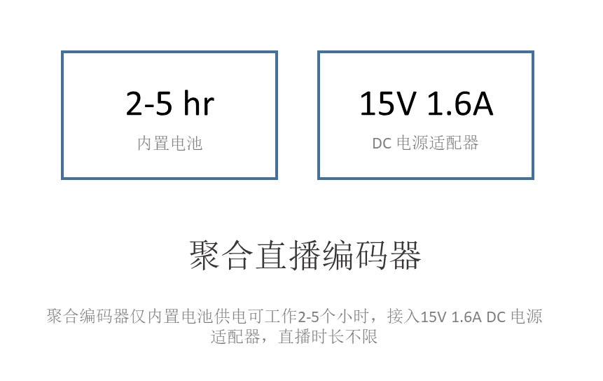 内置电池HDMI SDI 编码器