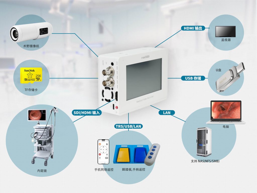 zowietek-medical-video-recorder