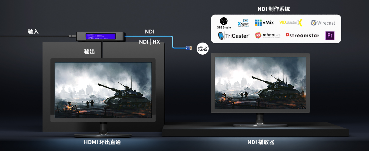 4K NDI 视频编解码器