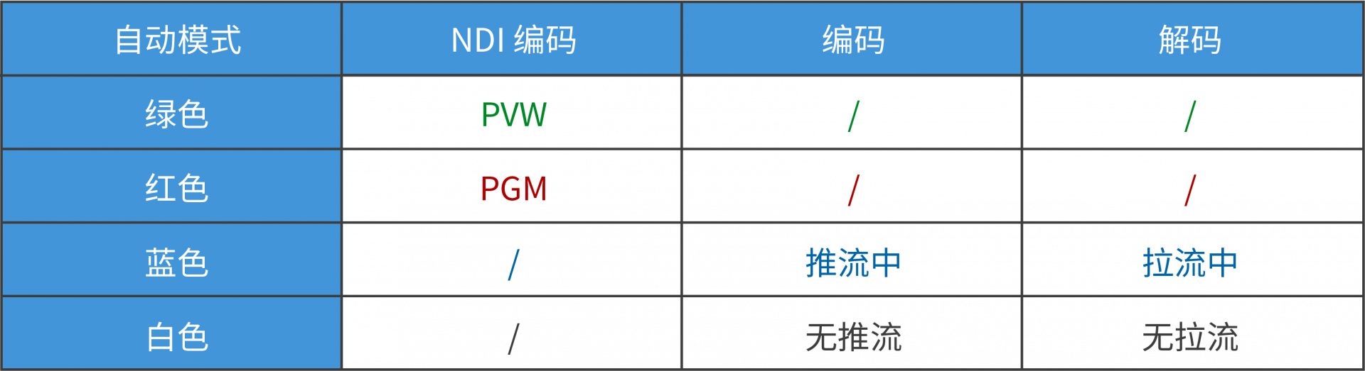 4K NDI 视频编解码器