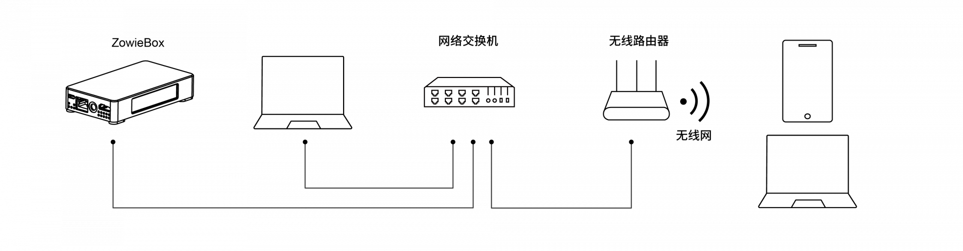 zowietek 4K NDI video encoder decoder