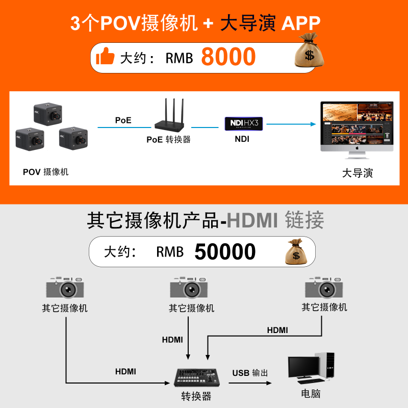 POV+大导演3