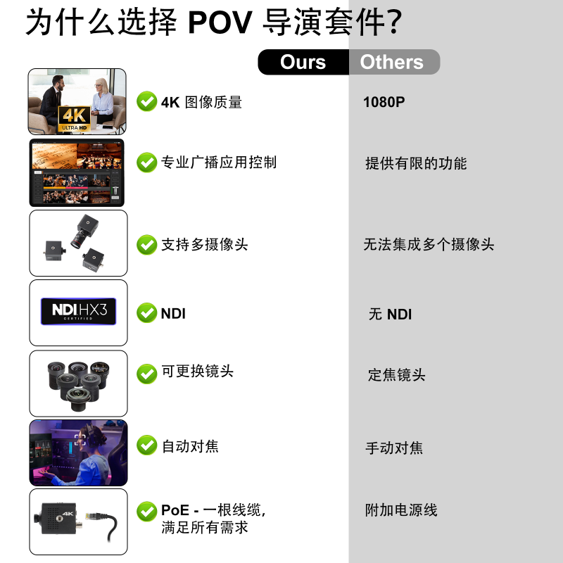 POV+大导演3