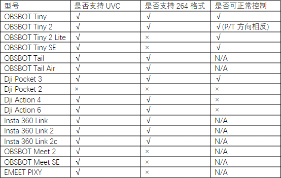 UVC相机兼容性 – 上海泽纬特电子有限公司